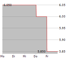 HG CAPITAL TRUST PLC Chart 1 Jahr