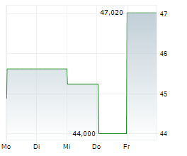 HIAB OYJ Chart 1 Jahr