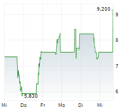 HIGH ROLLER TECHNOLOGIES INC Chart 1 Jahr