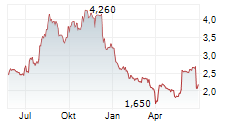 HIGH TEMPLAR TECH LTD ADR Chart 1 Jahr