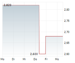 HIGH TEMPLAR TECH LTD ADR Chart 1 Jahr
