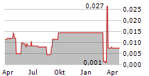 HIGHCLIFF METALS CORP Chart 1 Jahr