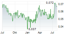 HIGHLAND COPPER COMPANY INC Chart 1 Jahr