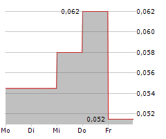 HIGHLAND COPPER COMPANY INC Chart 1 Jahr