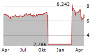 HIGHLAND GLOBAL ALLOCATION FUND Chart 1 Jahr