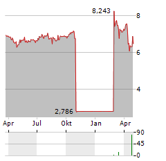 HIGHLAND GLOBAL ALLOCATION FUND Aktie Chart 1 Jahr