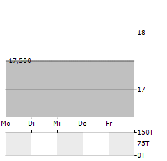 HIGHLIGHT EVENT Aktie 5-Tage-Chart