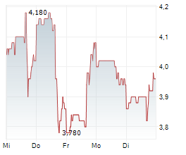 HIGHPEAK ENERGY INC Chart 1 Jahr