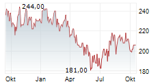 HIKARI TSUSHIN INC Chart 1 Jahr