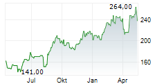 HIKARI TSUSHIN INC Chart 1 Jahr