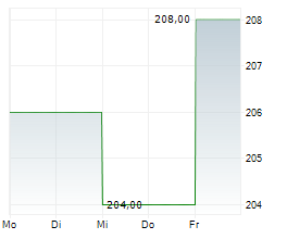 HIKARI TSUSHIN INC Chart 1 Jahr
