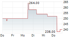 HIKARI TSUSHIN INC 5-Tage-Chart