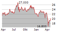 HILL & SMITH PLC Chart 1 Jahr