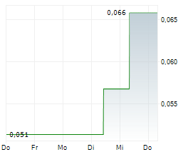 HILLCREST ENERGY TECHNOLOGIES LTD Chart 1 Jahr