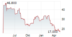 HILLENBRAND INC Chart 1 Jahr