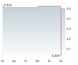 HILLGROVE RESOURCES LIMITED Chart 1 Jahr HILLGROVE RESOURCES LIMITED Chart 1 Jahr