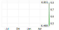 HILLMAN SOLUTIONS CORP Chart 1 Jahr