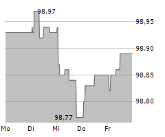 HILTI AG Chart 1 Jahr