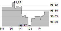 HILTI AG 5-Tage-Chart