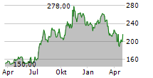 HINGHAM INSTITUTION FOR SAVINGS Chart 1 Jahr