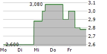 HINO MOTORS LTD 5-Tage-Chart