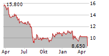 HIRATA CORPORATION Chart 1 Jahr