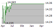 HIRERIGHT HOLDINGS CORP Chart 1 Jahr