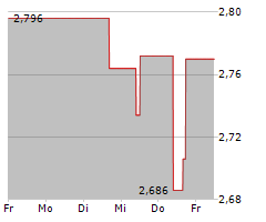 HISENSE HOME APPLIANCES GROUP CO LTD Chart 1 Jahr