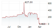HITEK GLOBAL INC Chart 1 Jahr