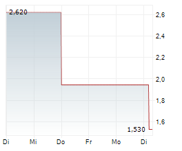 HITEK GLOBAL INC Chart 1 Jahr