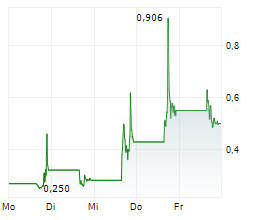 HITEK GLOBAL INC Chart 1 Jahr
