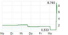 HITEK GLOBAL INC 5-Tage-Chart
