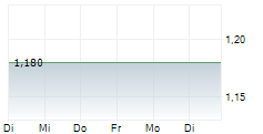 HITEK GLOBAL INC 5-Tage-Chart