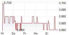 HK ELECTRIC INVESTMENTS LTD 5-Tage-Chart