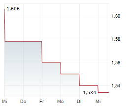HKFOODS OYJ Chart 1 Jahr HKFOODS OYJ Chart 1 Jahr