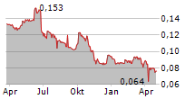 HKR INTERNATIONAL LTD Chart 1 Jahr