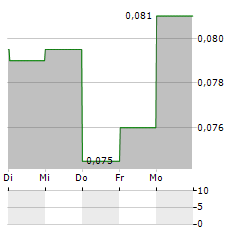 HKR INTERNATIONAL Aktie 5-Tage-Chart