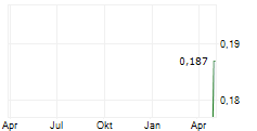 HM EXPLORATION CORP Chart 1 Jahr