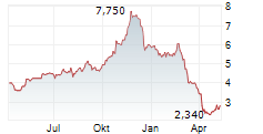 HMC CAPITAL LIMITED Chart 1 Jahr