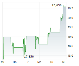 HMH HOLDING INC Chart 1 Jahr