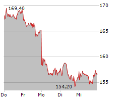 HOCHTIEF AG Chart 1 Jahr