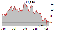 HOEGH AUTOLINERS ASA Chart 1 Jahr