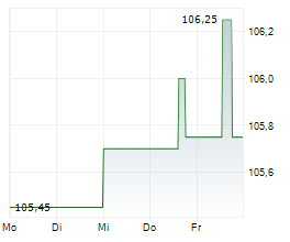 HOERMANN INDUSTRIES GMBH Chart 1 Jahr