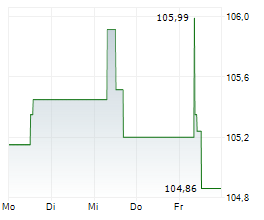 HOERMANN INDUSTRIES GMBH Chart 1 Jahr