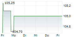 HOERMANN INDUSTRIES GMBH 5-Tage-Chart