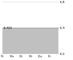 HOEVELRAT HOLDING AG Chart 1 Jahr