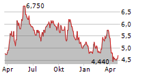 HOKURIKU ELECTRIC POWER COMPANY Chart 1 Jahr