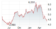 HOKURIKU ELECTRIC POWER COMPANY Chart 1 Jahr