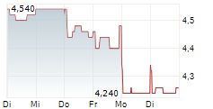 HOKURIKU ELECTRIC POWER COMPANY 5-Tage-Chart