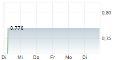 HOLALUZ-CLIDOM SA 5-Tage-Chart